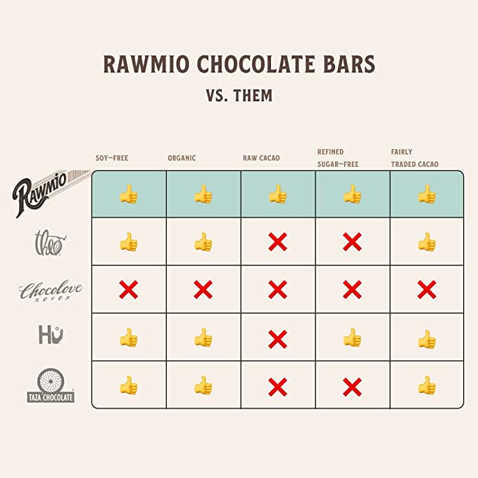 Premium Coconut Milk Chocolate Bar - 45% Cacao